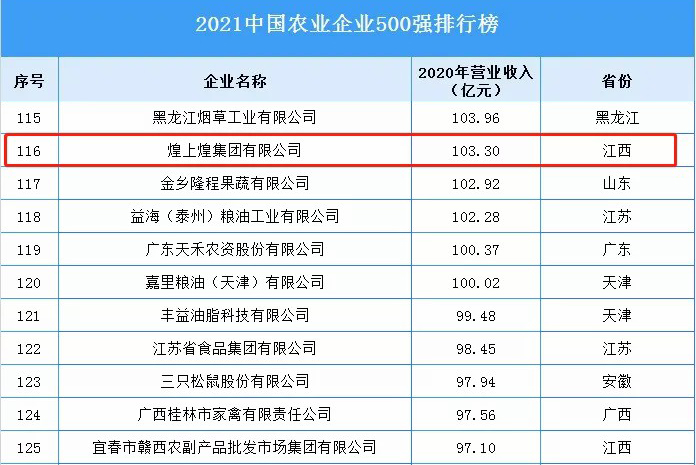 正在上傳...